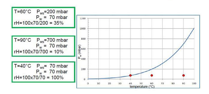 humandtemp